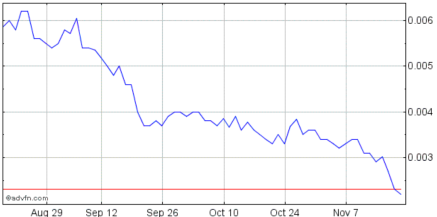 FDBL Chart